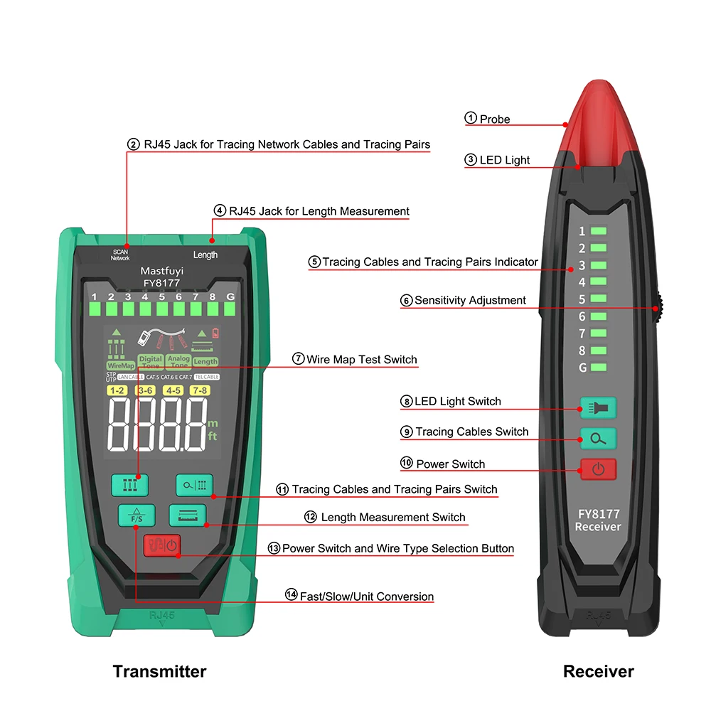 MASTFUYI LCD เครื่องทดสอบสายเคเบิลเครือข่ายดิจิตอลตัวติดตามสายไฟป้องกันการรบกวนพร้อมตัวตรวจสอบ POE อีเธอร์เน็ต LAN สายเคเบิลไลน์ไฟน์เดอร์