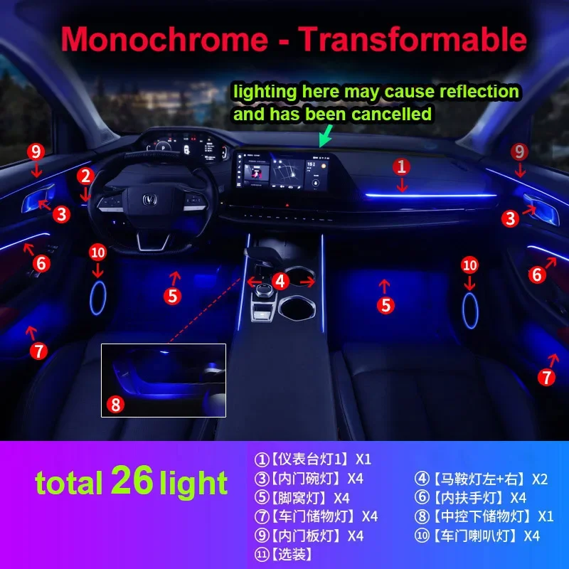 26 lights for Changan CS55 PLUS 2023 Atmosphere Light Interior Modification Breathing Light Cs55plus 2024