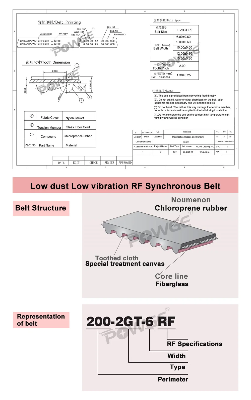 GATES GRIP GT 324 360 1.5GT 2GT RF Timing Belt Lp=92-500mm 110 114 116 122 126 128 130 144 152 160 184 188 200 202 204 220 250