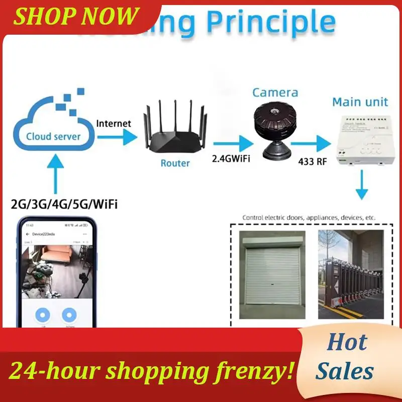 

AB31-4 Channel Switch Remote Garage Door Controller RF 4CH Inching/Self-Locking Controller