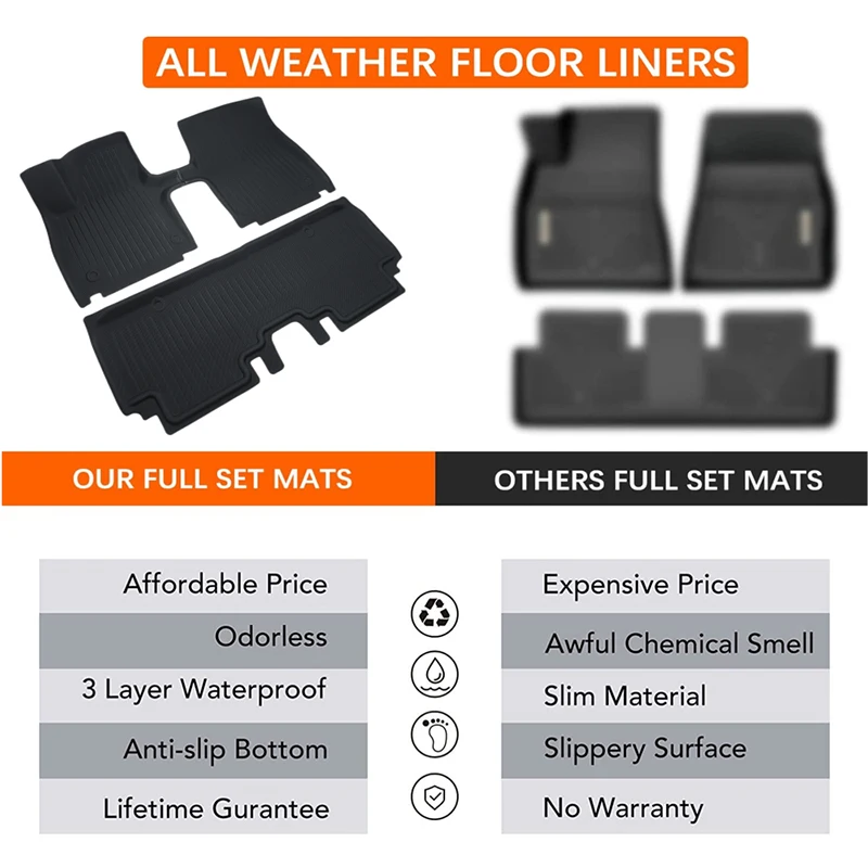 Trunk Mat Foot Pad For KIA EV6 2022 2023 Custom Floor Mats Waterproof Non-Slip All Weather Fully Surrounded Car Accessories