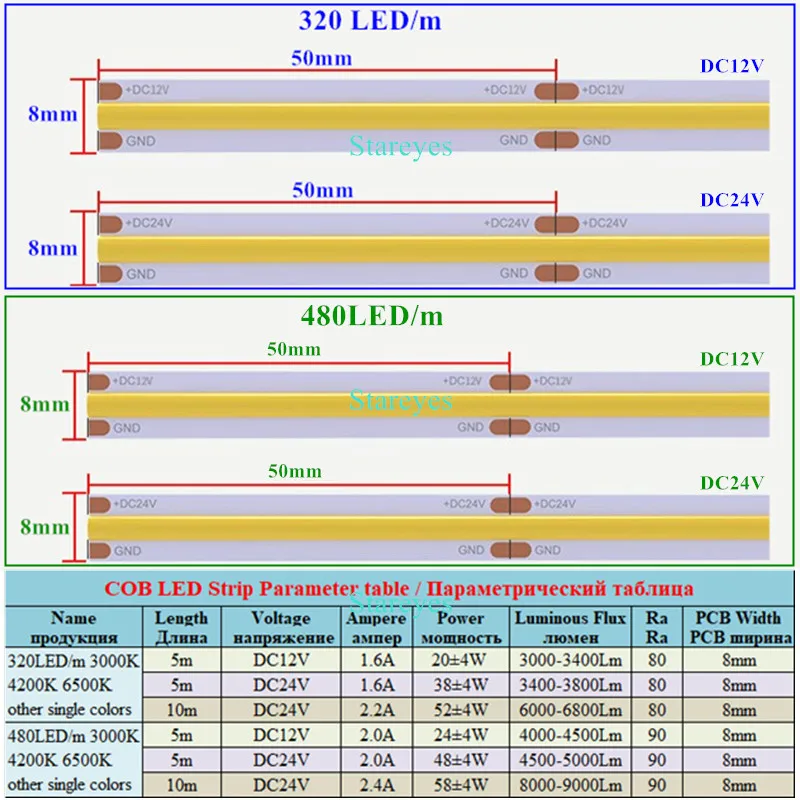 COB LED Strip Light 320 480 LED/m 5m 10m 12V 24V High Density Flexible FOB FCOB Led Light RA 90 LED Tape Rope Linear Dimmable