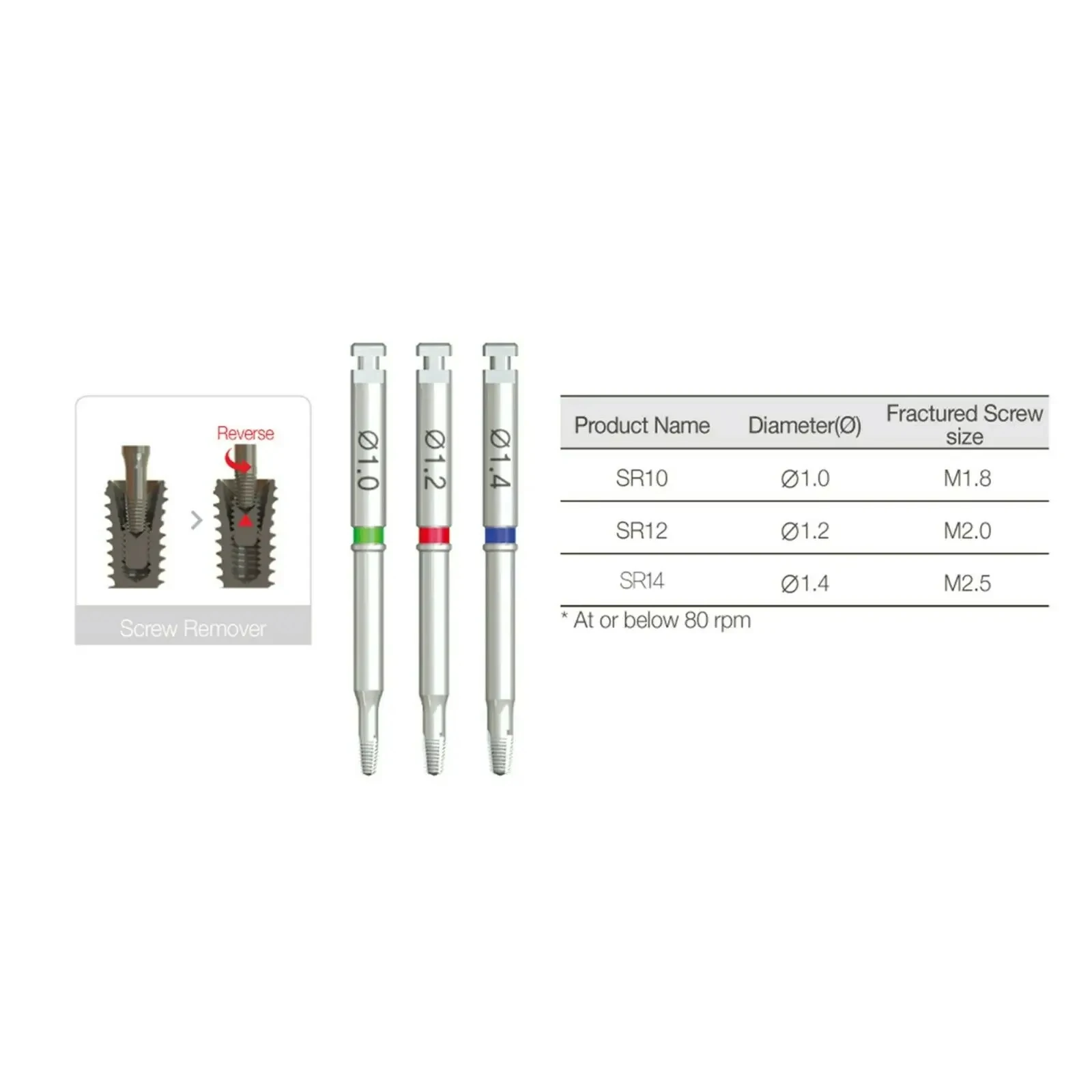 Dental Broken Implant Screw Abutment Screw Extractor Reverse Drill Failed Fixture Remover Implant Screws remover Claw drill Tool