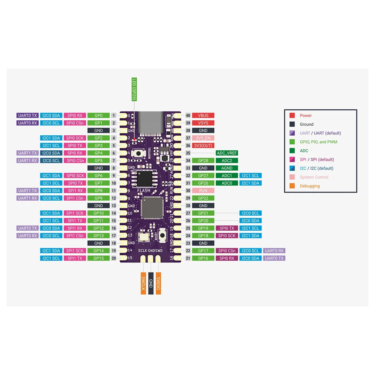 ABEP-For Raspberry Picoboot Board RP2040 Dual-Core Arm Cortex M0+Processor 264KB SRAM+16MB Flash Memory Development Board