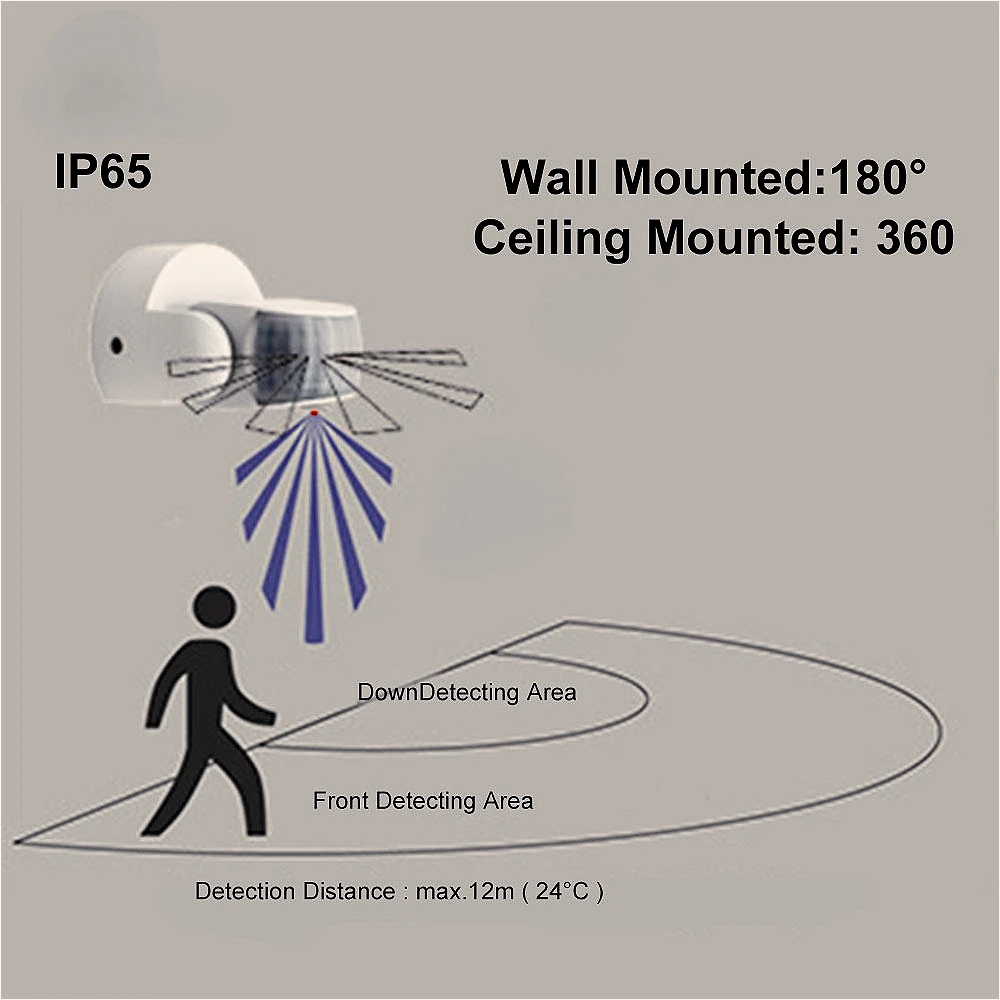 สวิตช์ไฟอัตโนมัติควบคุมการเคลื่อนไหว AC 220V-240V เซ็นเซอร์ตรวจจับความเคลื่อนไหวแบบอินฟราเรด PIR แบบสองหัวตรวจจับ สำหรับภายนอกอาคาร มาตรฐาน IP65