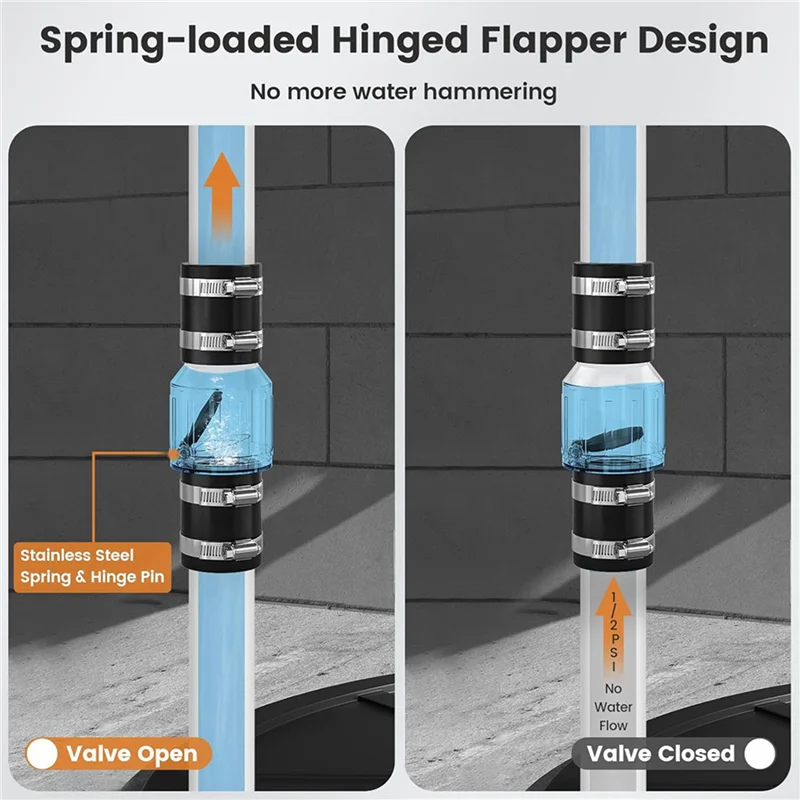 AB11-2Pcs 1-1/2 นิ้ววาล์วตรวจสอบ,Quiet Sumpปั๊มเช็ควาล์วเปลี่ยนสปริงโหลดFlapper,สําหรับ 1 1/2 นิ้วท่อ