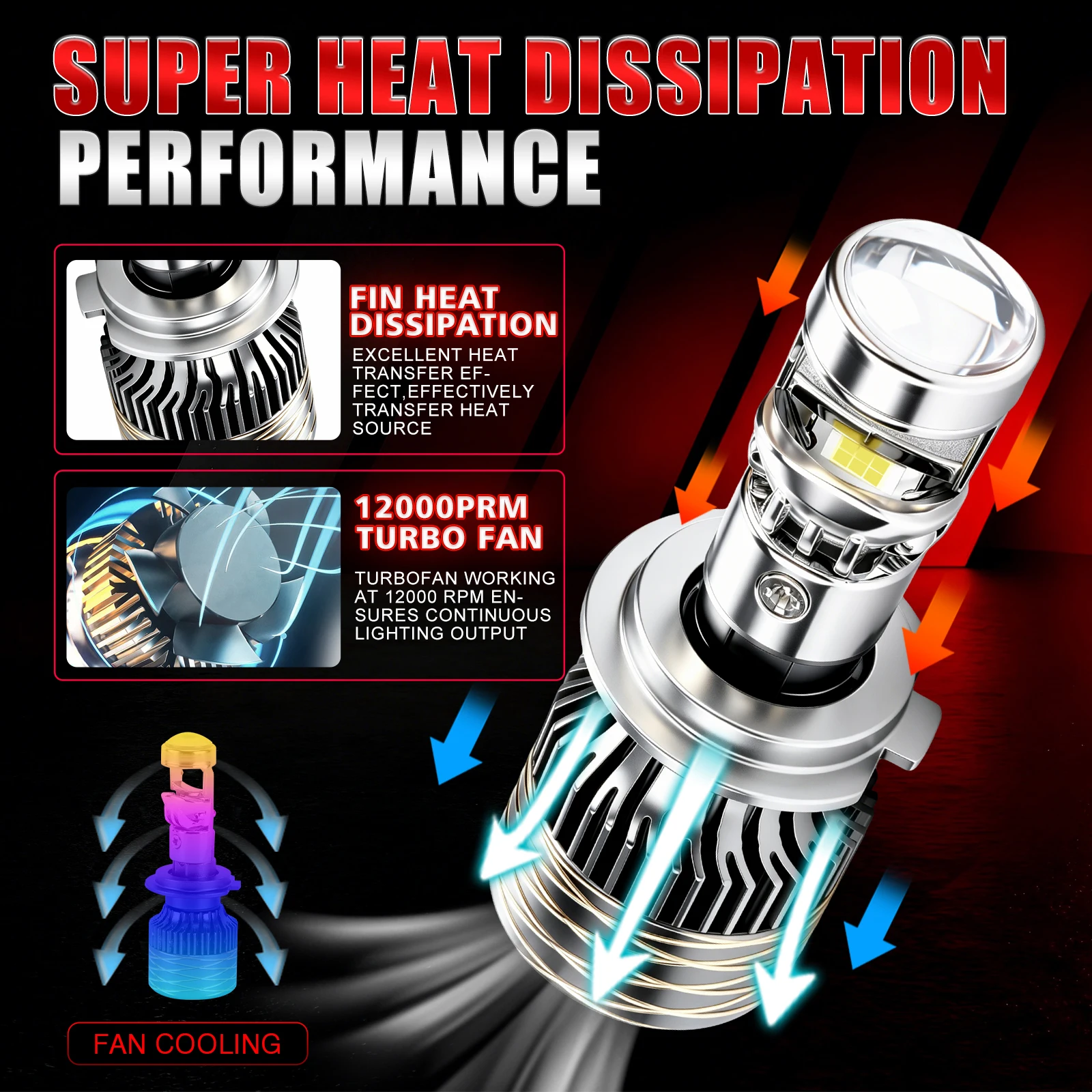 Bullvision H7 H4 H11 LED Mini Lens Headlight H8 9005 9006 HB3 HB4 Canbus Turbo LED Projector Bulb 6000K Auto/Moto Lamp Fog Light gallery 4