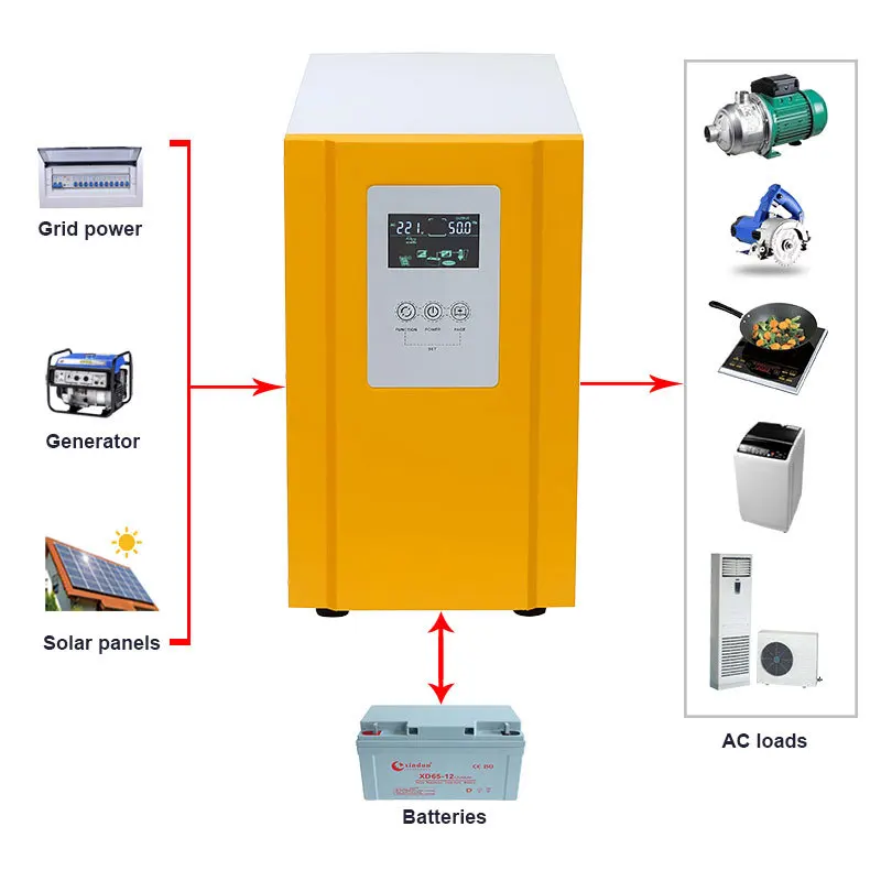 2000W/1000W Off Grid Inverter Surge Power Charge Pure Sine Wave Inverter 12V/24V To 220V MPPT PWM UPS with AC Battery Charging