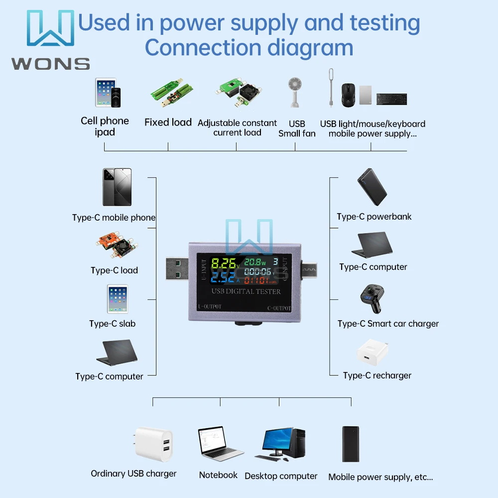 USB+Type-C Multi-function Digital Display DC Voltage Ammeter Power Meter DC 4.5~50V Voltmeter Ammeter Charger Capacity Tester