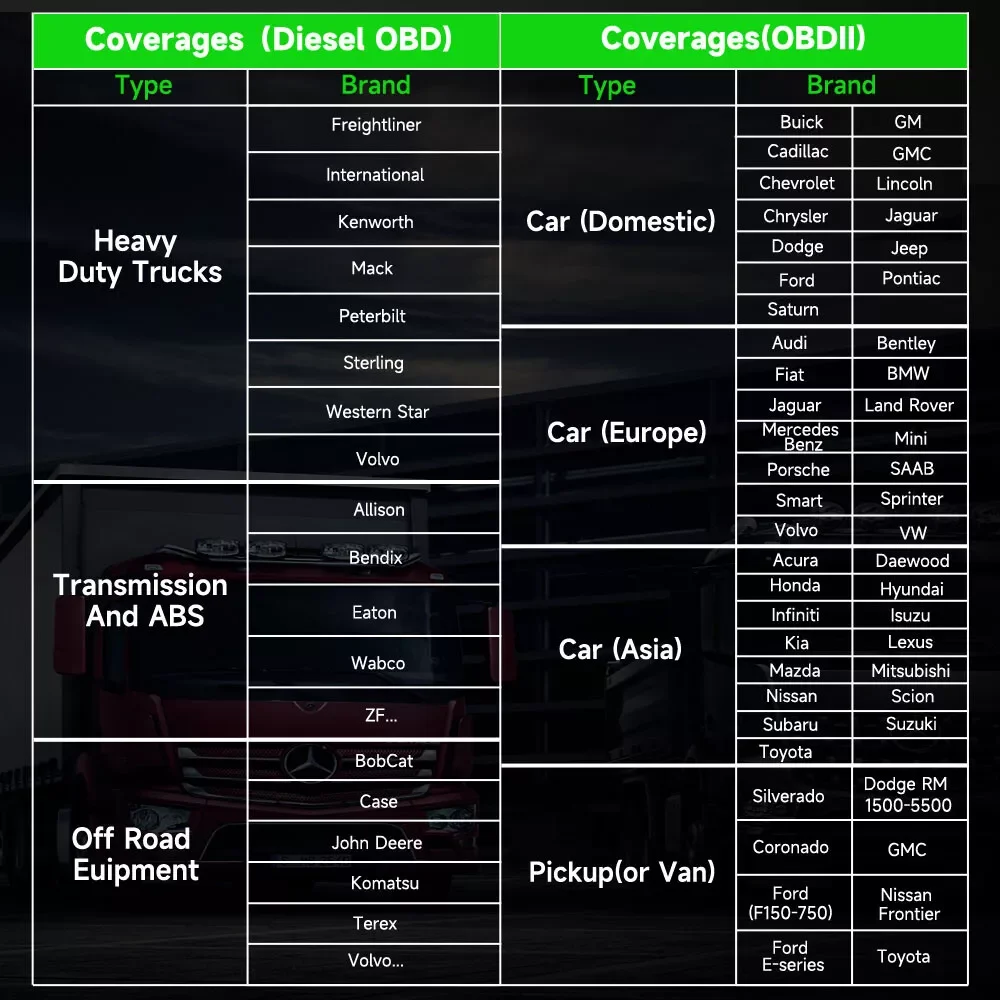 ANCEL HD431 الماسح الضوئي لشاحنة الديزل أداة تشخيص الشاحنة الثقيلة جميع أنظمة المسح الضوئي DPF Regen لتحديثات Paccar وDitroit المجانية