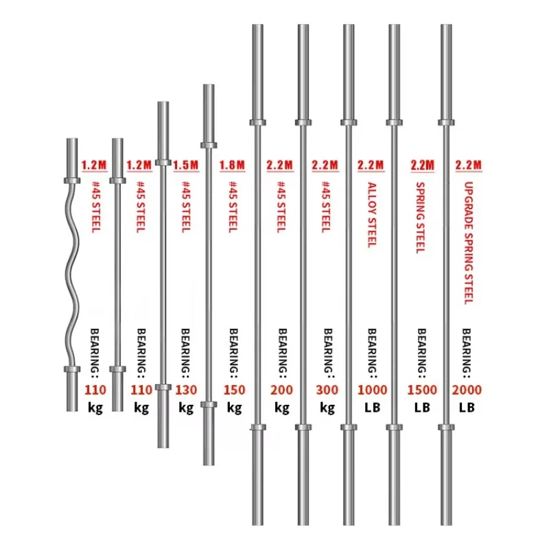 

Gym Equipment Powerlifting 15kg 20 Kg 700lb 1000lb 1500lb Black Cerakote Chrome Barbell Bar New