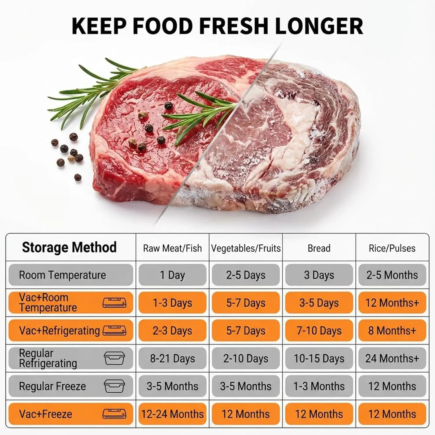 Machine d'emballage sous vide robuste pour aliments secs et humides avec coupe intégré et stérilisation UV