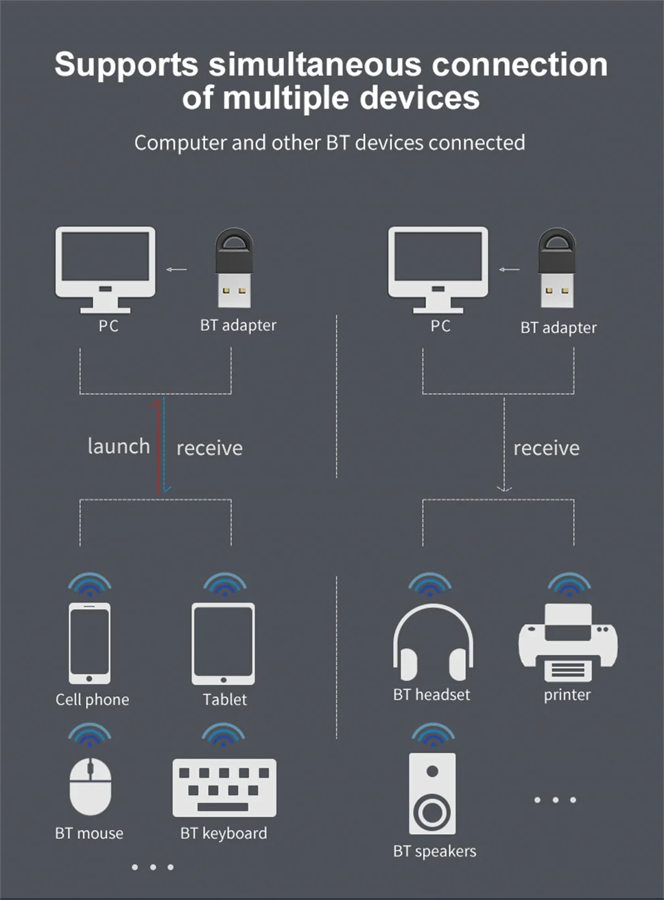 USB Bluetooth Adapter Dongle Bluetooth 5.1 Transmitter Receiver for PC Laptop Wireless Speaker Audio Receiver USB Transmitter