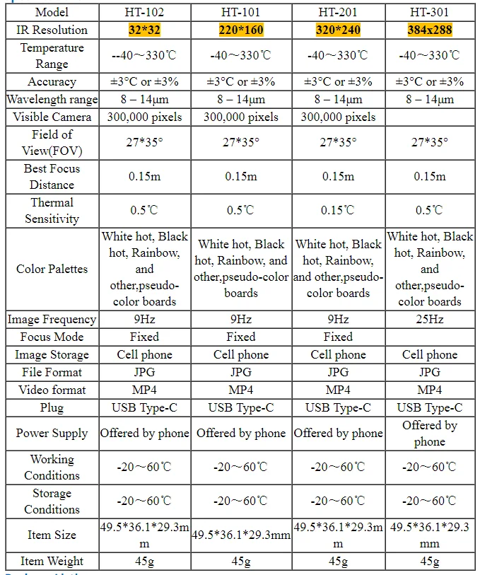 2021 New arrivals  Outdoor HT-102 mobile phone infrared thermal imaging imager for Android phone