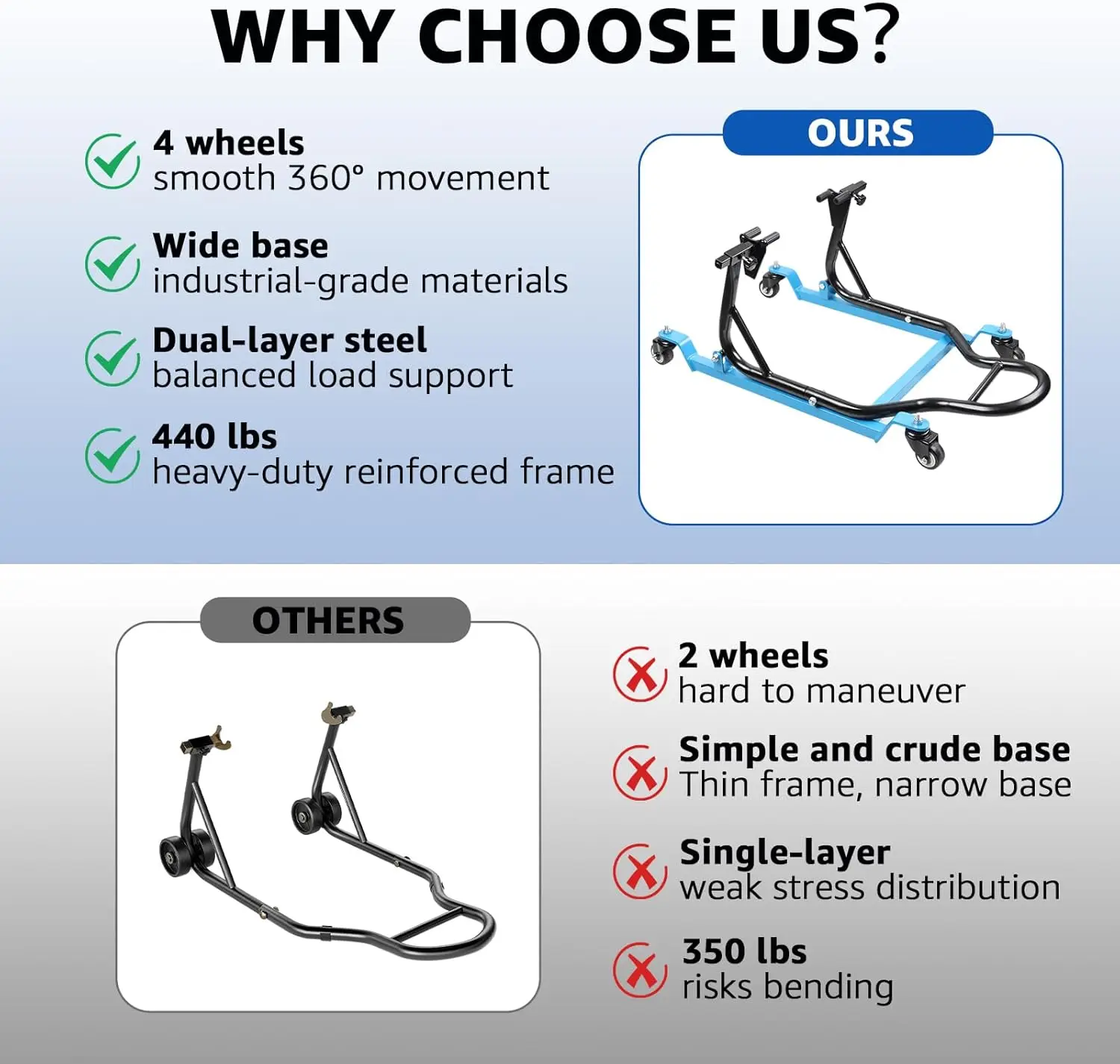 Motorcycle Rear Lift Stand, 440lb Load, 4 Castor Wheels, Adjustable Swingarm Paddock Stand Elevate Your Ride Maintenance