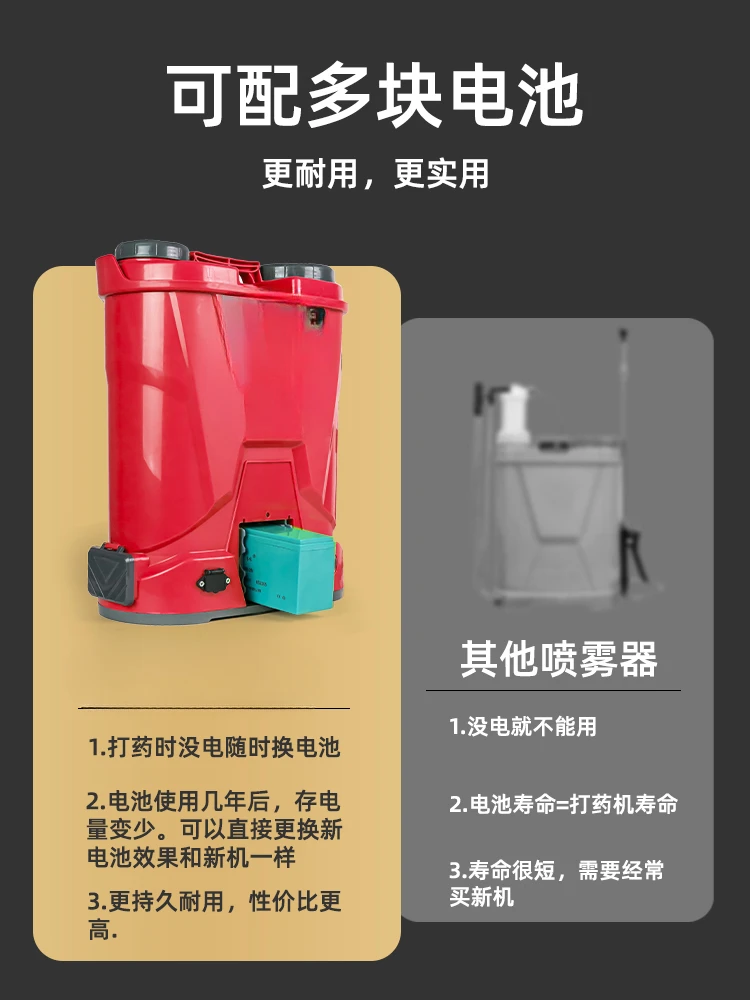 New Electric Sprayer Agricultural Lithium Battery Spray Insecticide Machine Backpack Sprinkling Can High Pressure Pesticide