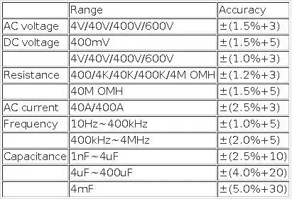 ANENG ST180 AC Current Clamp Meter Digital 4000 Counts Multimeter Ammeter Voltage Tester Car Amp Hz Capacitance NCV Ohm Tool