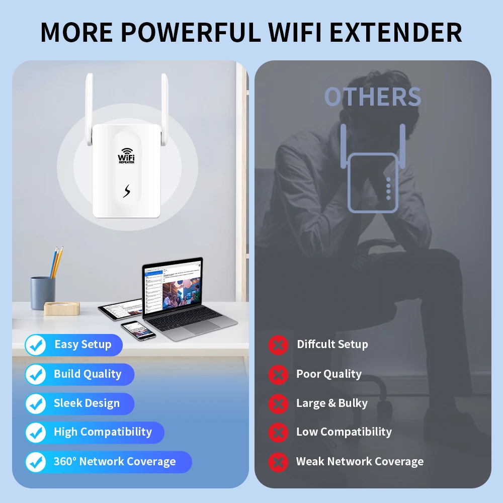 300Mbps Wireless WiFi Dual Antenna Repeater Extender Amplifier Long Range 802.11N WPS Router Access Point Booster Signal Network