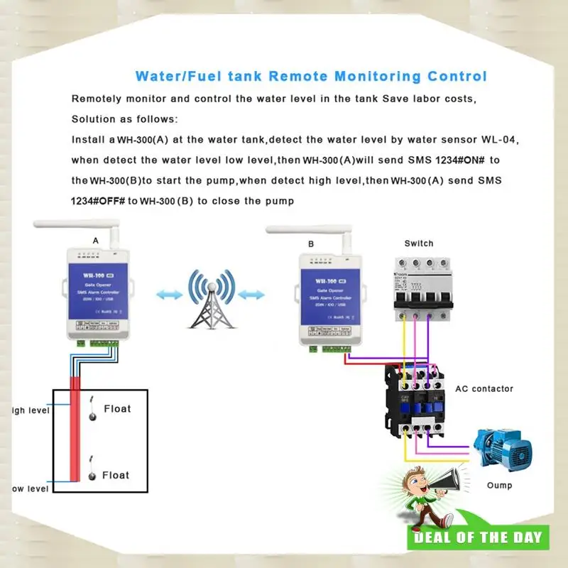 24-Hour Delivery 4G GSM WH-300-AU Gate Door Opener Relay Switch Remote Controller Supports Remote Wireless Alarm With APP Contro