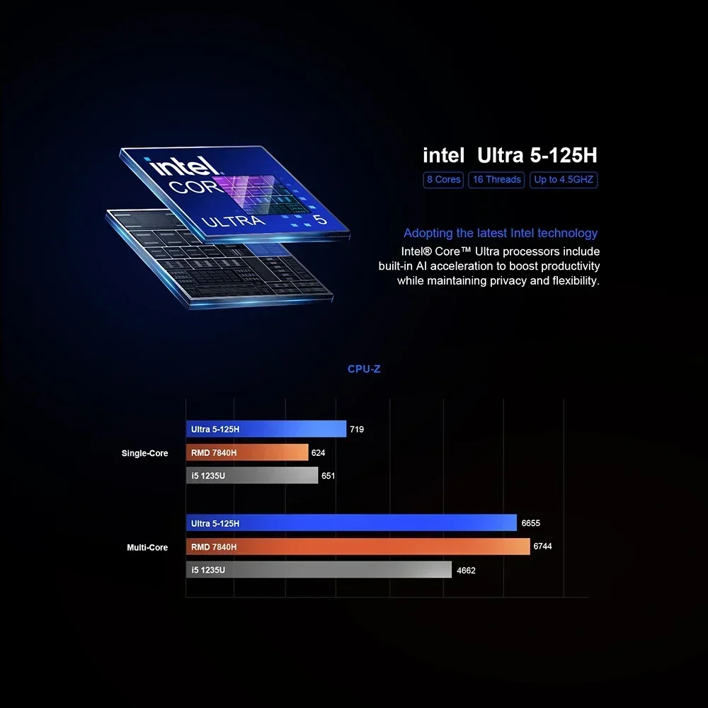 Chatreey Mini-PC F2M Intel Ultra 5 125H Gaming-Desktop-Computer NVME SSD WIFI 7 BT 5.4 HD Windows 11 Pro