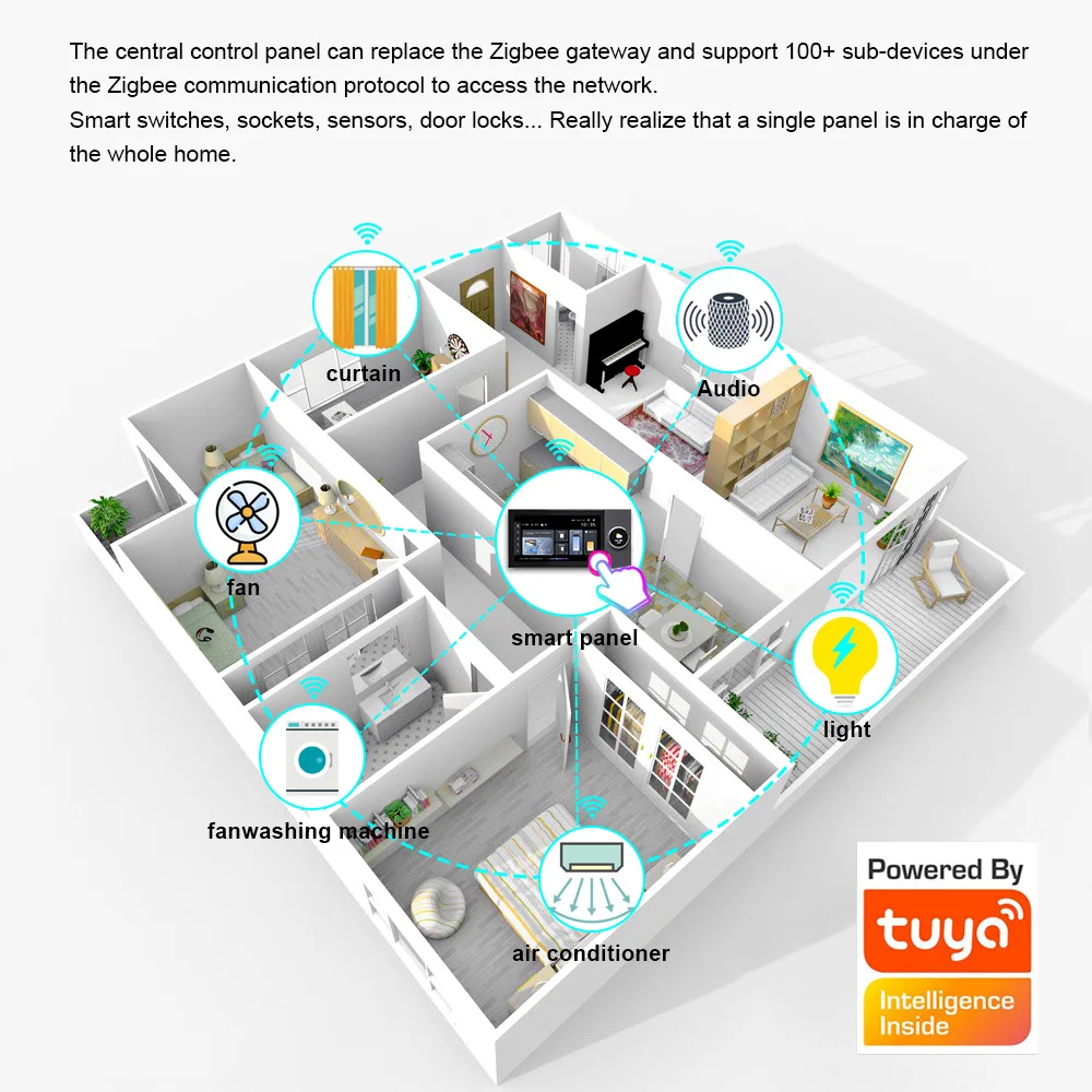Tuya Zigbee 7-inch Wifi Smart Home One Click On Control Panel Multifunction Integrated Bluetooth Gateway Electronic