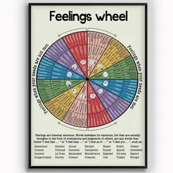 Feelings Wheel Knowledge Metal Signs Vintage Tin Poster Psychology Wall Decor Plaque Office Reference Home Studio Classroom Coff