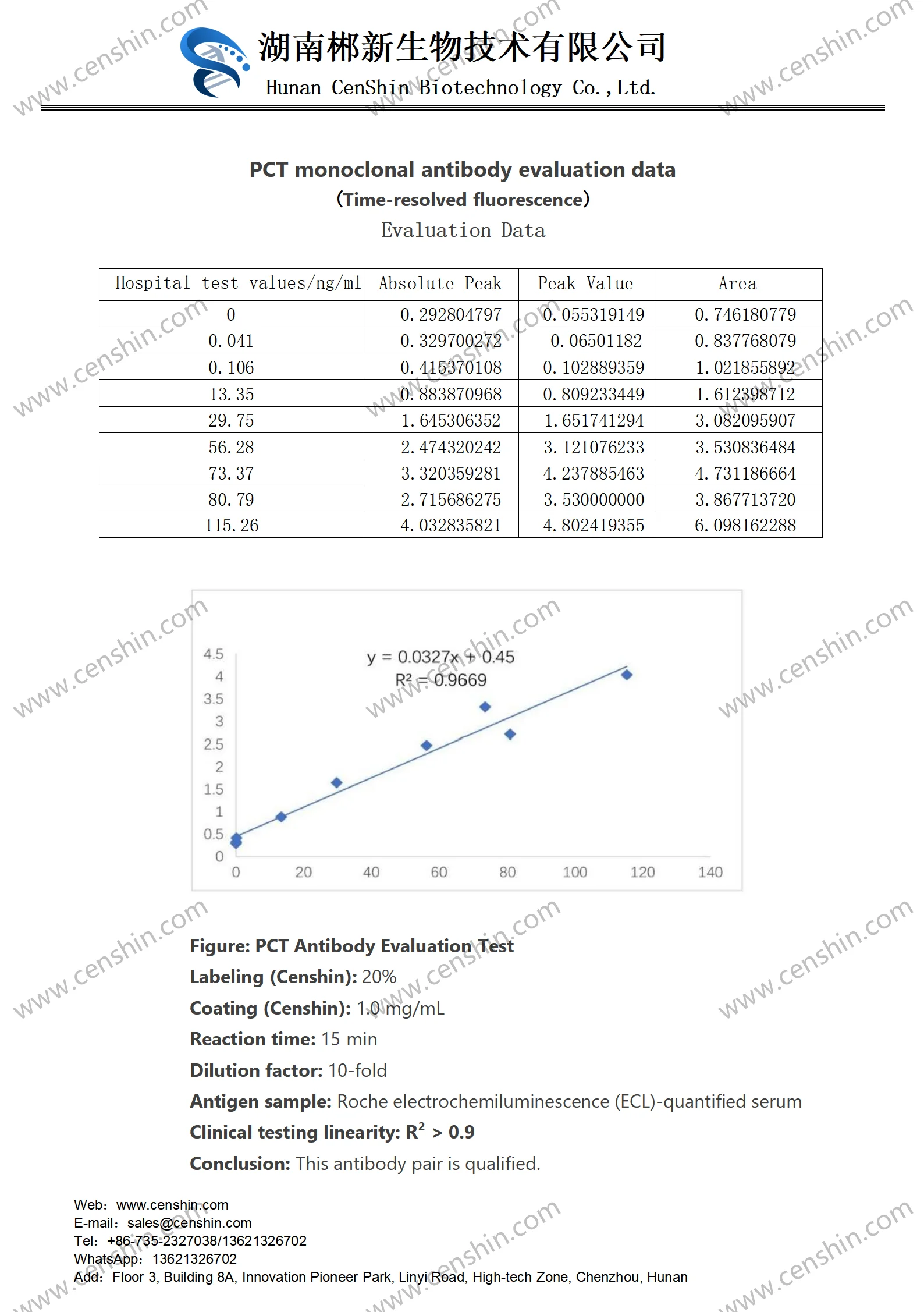 

PCT [монокунальный антикорпус с защицином для IVD] используется для мониторинга индикаторов воспалительных инфекций.