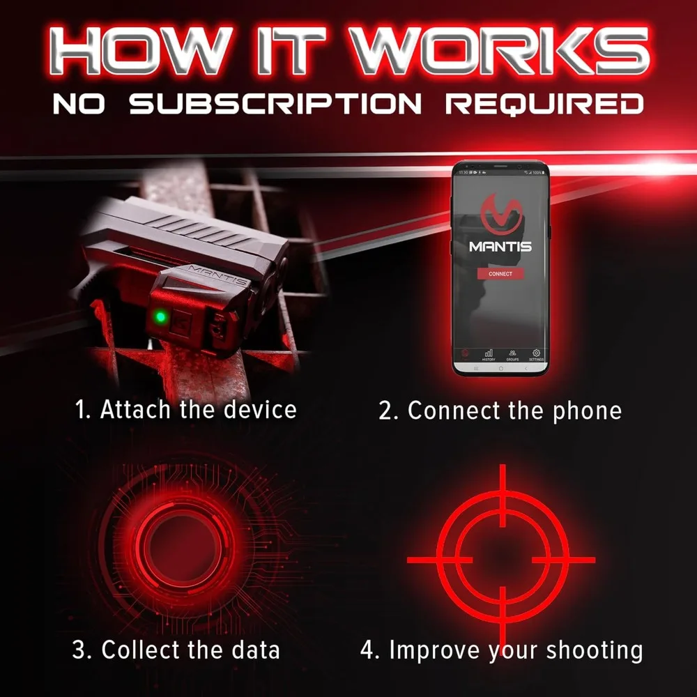 Dry Fire Training System + 15 Laser Academy Smart Targets