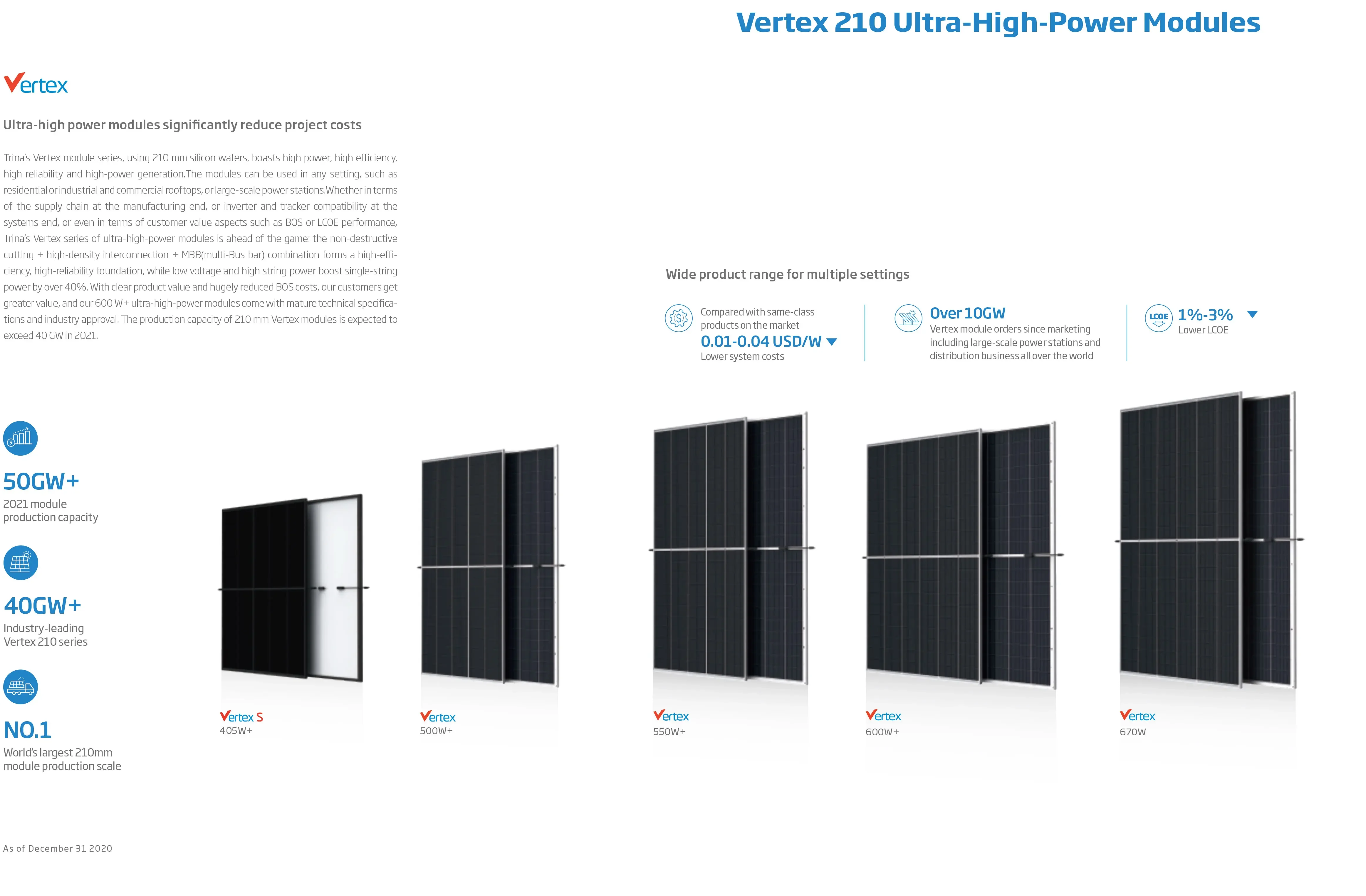 132 Cells jinko/JA/Trina/Risen Solar Panel 580w 585w 590w 595w 600w Pv Panels for Solar Energy System