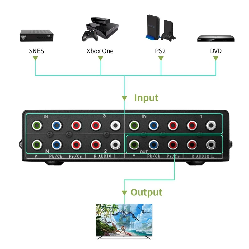 3 Kanaals 5 Rca Rgb Component Selector Av Switcher 3 In 1 Uitgang Ypbpr Component Rgb Switcher