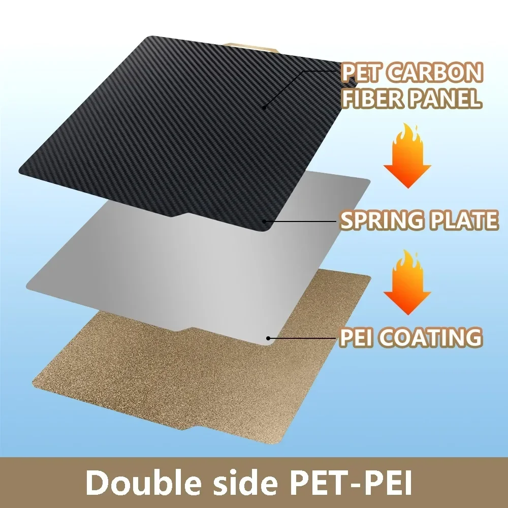 Double-Sided Textured PEI Plate for Bambu Lab P2S A1/P1/X1,High Success Rate Easy Release PET Build Surface For Bambulab P1P X1C S7c2d6a06a97d46bdbe7bcb1cc0af228cU