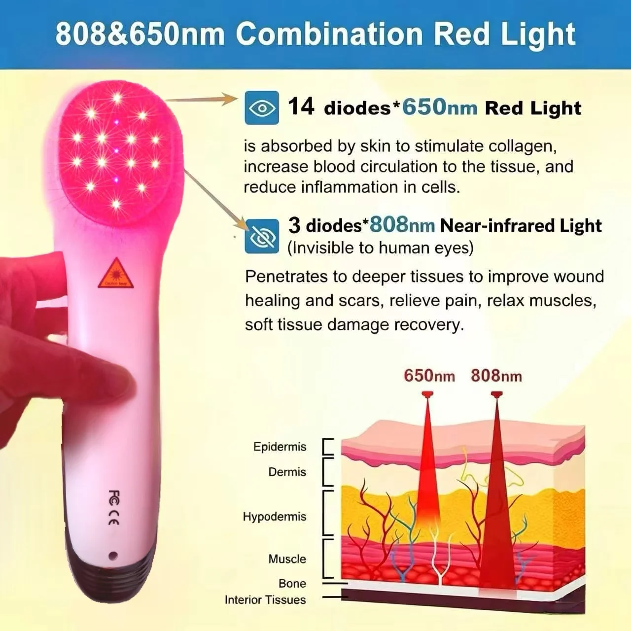 Medical laser physiotherapy laser rehabilitation Near Infrared Light For Wound Healing Health Care