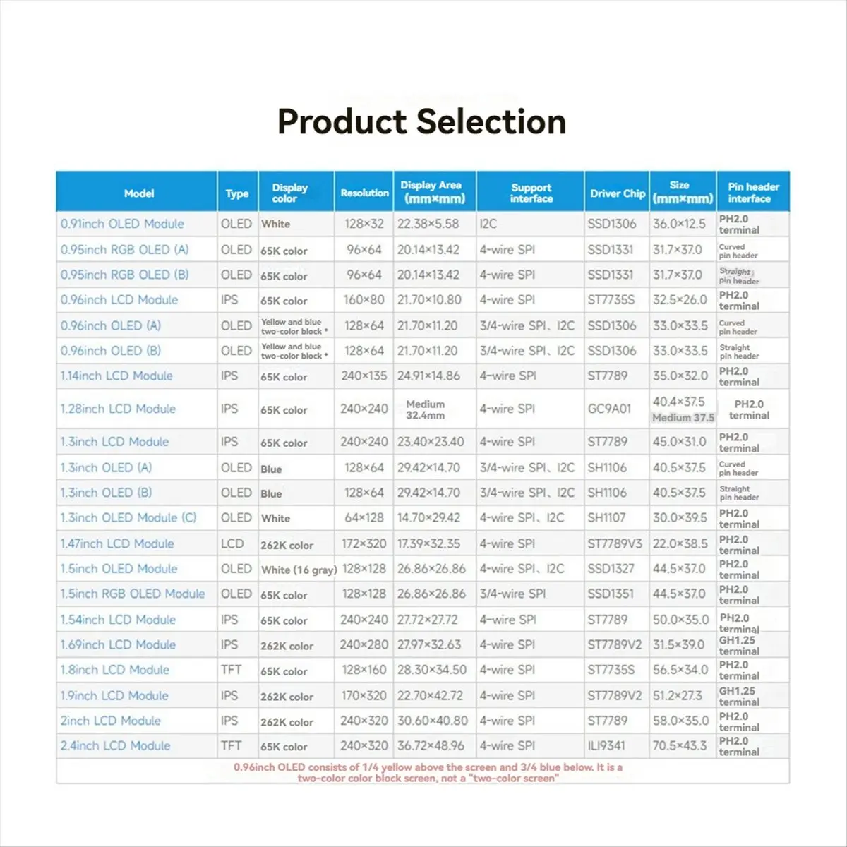 【ELEVATE LIFE】1.69 Inch IPS Color LCD Display 240 X 280 Resolution SPI Interface 262K Color Screen