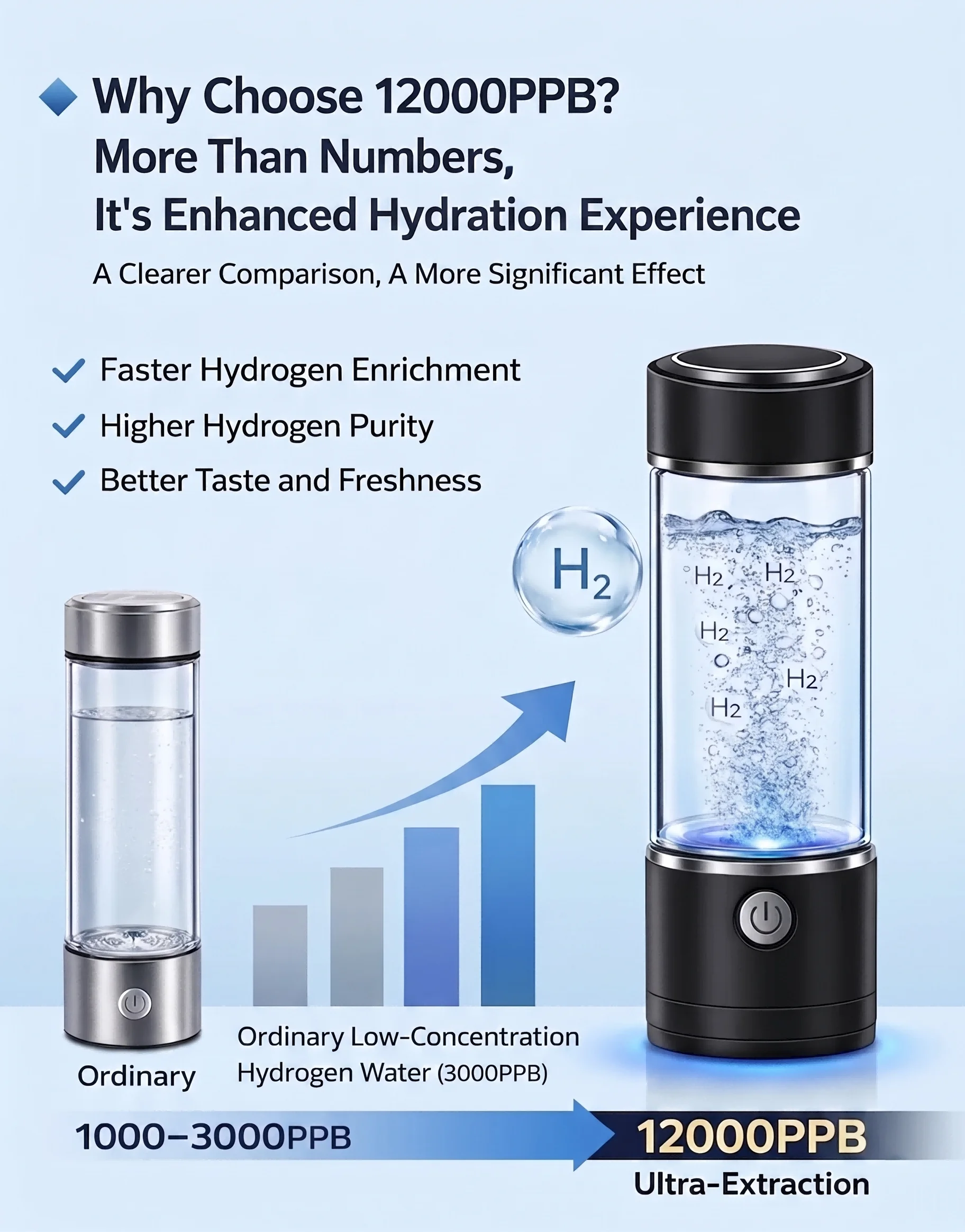 Portable Hydrogen Water Generator Bottle Rechargeable Electric Alkaline Water Ionizer Cup Hydrogen-Rich Health Care Drinkware
