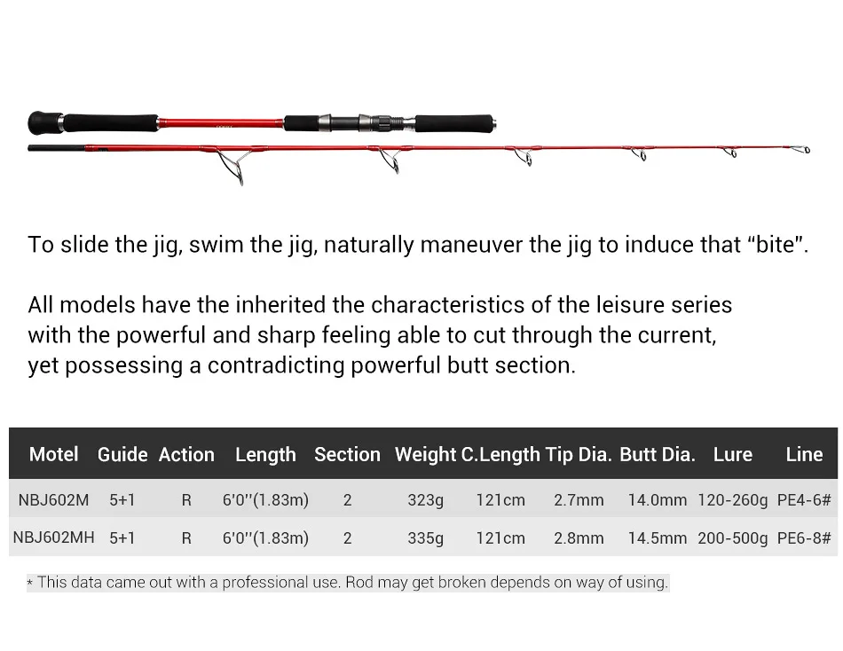 NOEBY K5 Vertikale Jigging-Rute 1,83m M/MH Spinnrute Salzwasser Schwerlast-Jig Big Game Thunfisch Zackenbarsch Angelrute – Detail 2