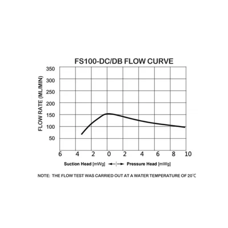 24Vdc Industrial 20100ml Anti Corrosive PTFE Diaphragm Air Pump FKM Valve Electronic Portable Micro Water Pump