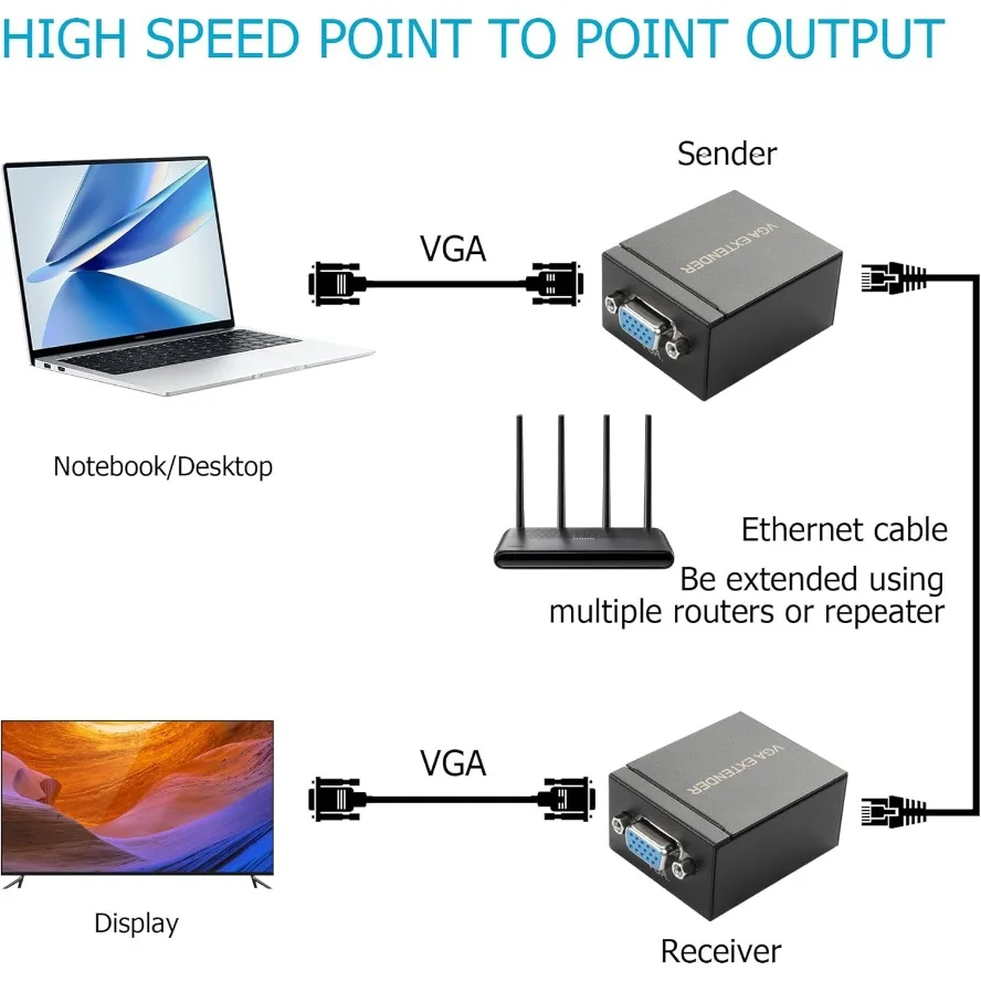 Thumbnail 3 - #7 Top VGA Splitters & Switches Picks for Every Budget