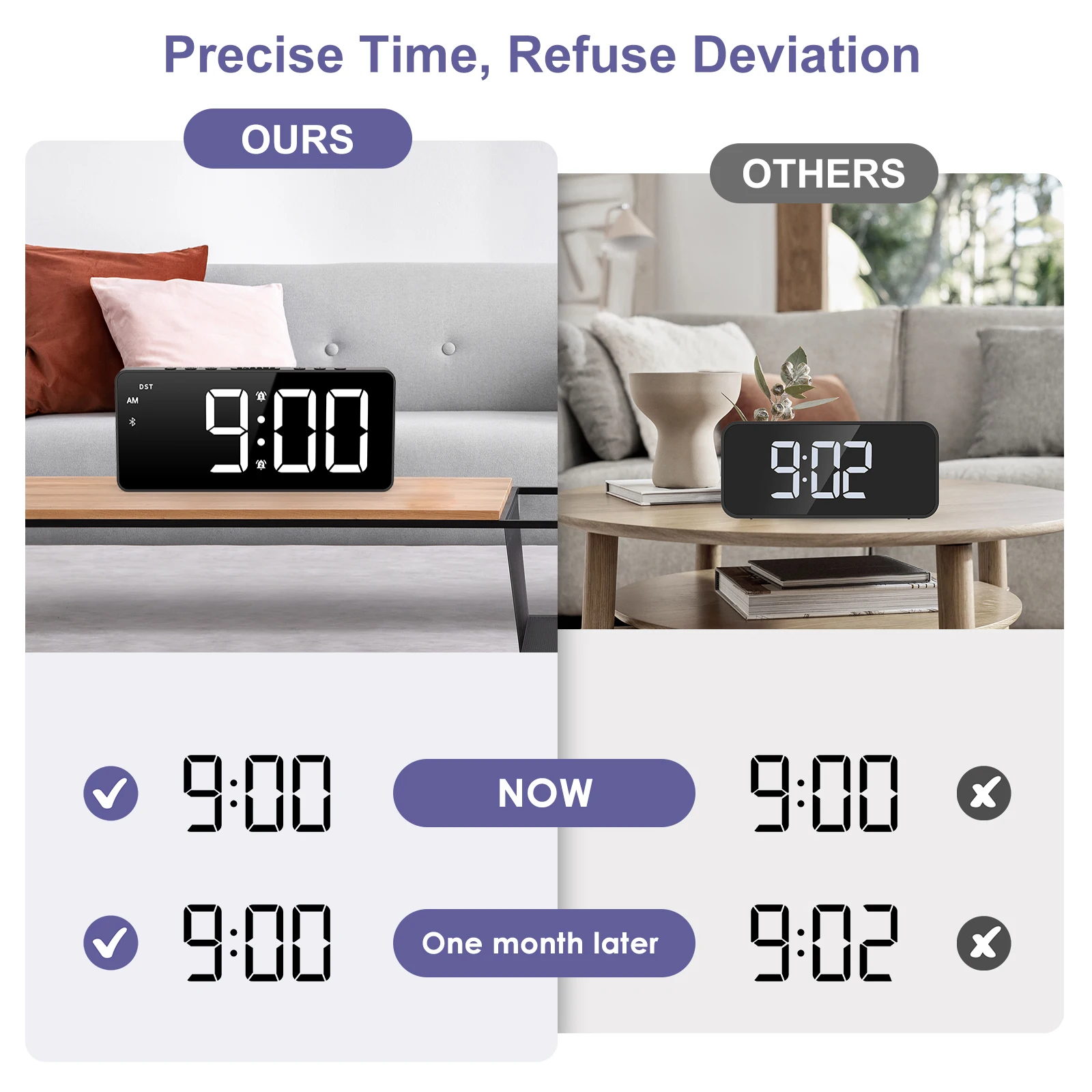 ساعة منبه LED مقاس 7 بوصات من ORIA مع ساعة منبه رقمية مزامنة بلوتوث مع منبه مزدوج و5 مستويات سطوع للاستخدام المنزلي والمكاتب
