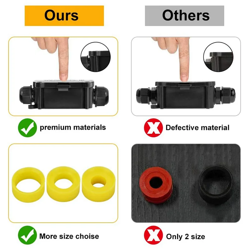 

Promotion!6X Waterproof Junction Box IP68 Outdoor Gland Electrical Junction Box With 3 Cable Connector For 4-15 Mm Diameter Cabl