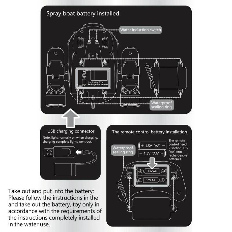 

Лодки с дистанционным управлением 2,4 ГГц Радиоуправляемые лодки для детей Перезаряжаемая батарея 3,7 В Водонепроницаемая с и
