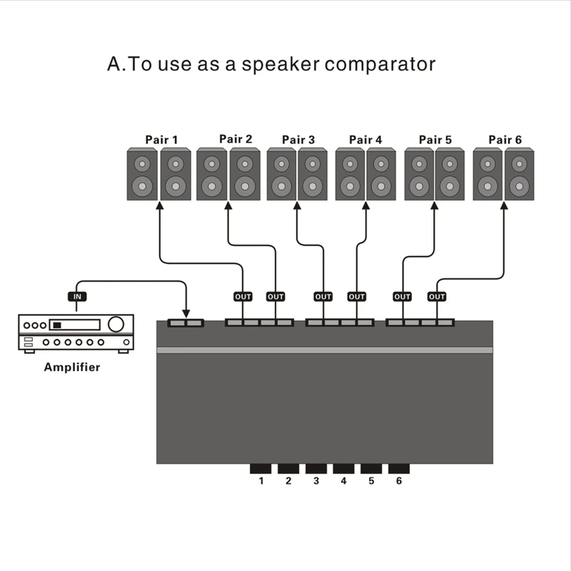 Six-way Stereo Loudspeaker Amplifier Comparator Bidirectional Selective