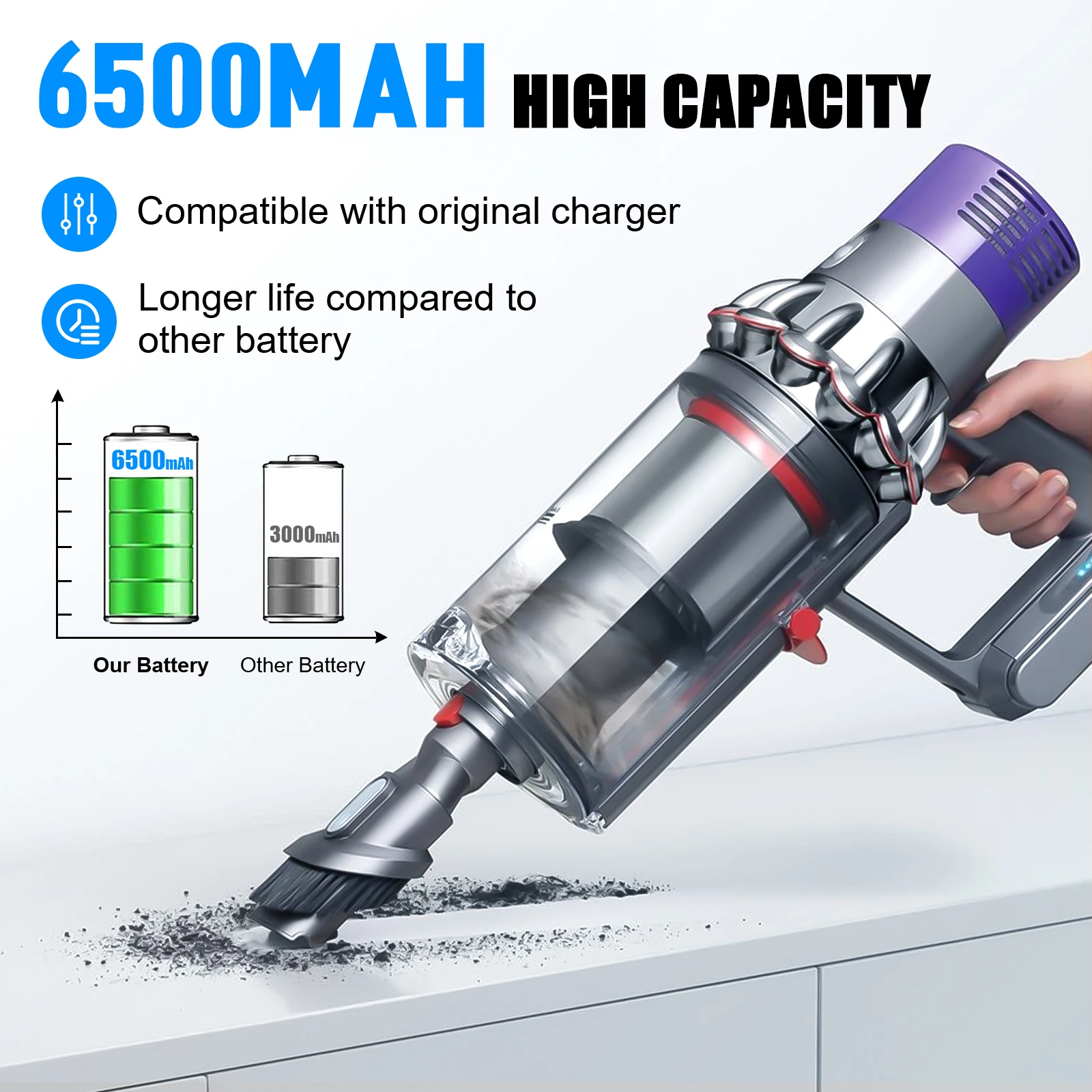 Powtree لدايسون V7 21.6 فولت 6500 مللي أمبير استبدال البطارية ل دايسون V7/SV11 موتورهيد برو أداة المكنسة الكهربائية البطارية