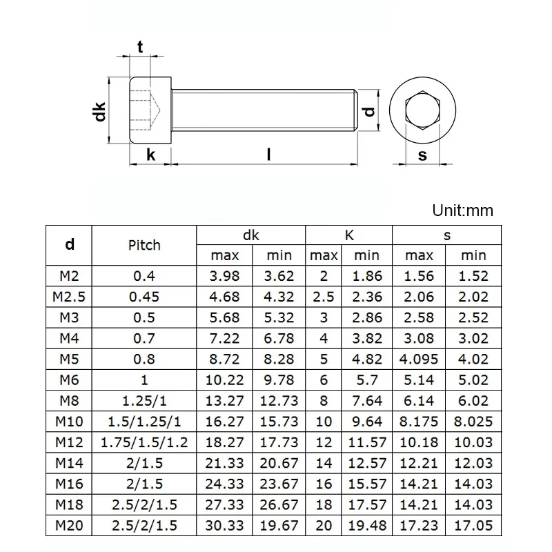 150-2000pcs M3 Allen Head Screw Bolt Hexagon Hex Socket Screw 12.9 Grade Carbon Steel DIN912 L=4mm-55mm