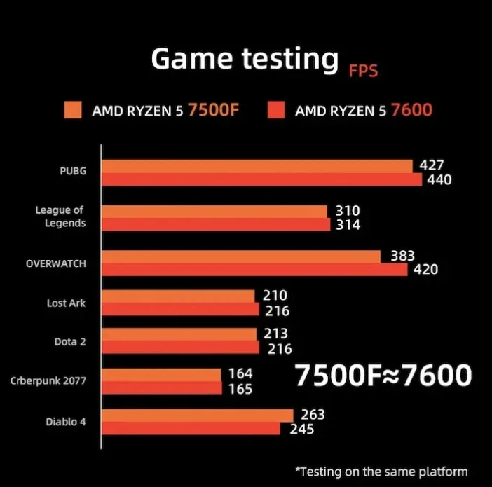 Nowe procesory R5 7500F dla AMD Ry zen 5 7500F 3,7 GHz 6-rdzeniowy 12-wątkowy procesor 5 NM L3 = 32 M 100- 000000597   Gniazdo AM5