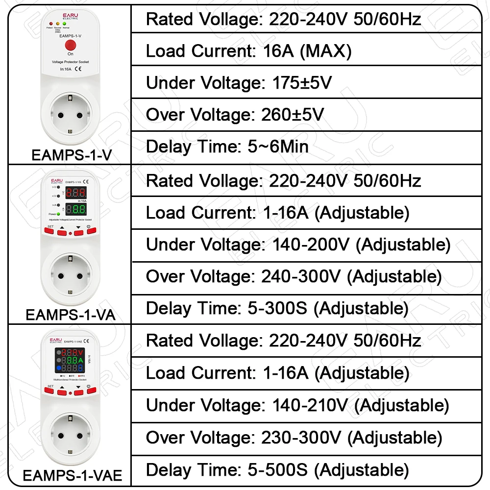 Thumbnail 3 - #82 Latest Surge Protection Sockets Offers