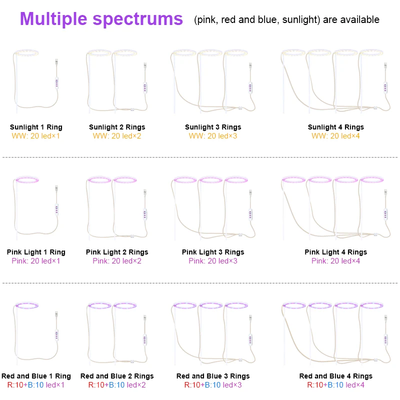Plants Growth Lighting Phyto Lamp LED Grow Light 5V Full Spectrum Phytolamp USB Angel Ring Grow Lamp for Indoor Plant Tent Light