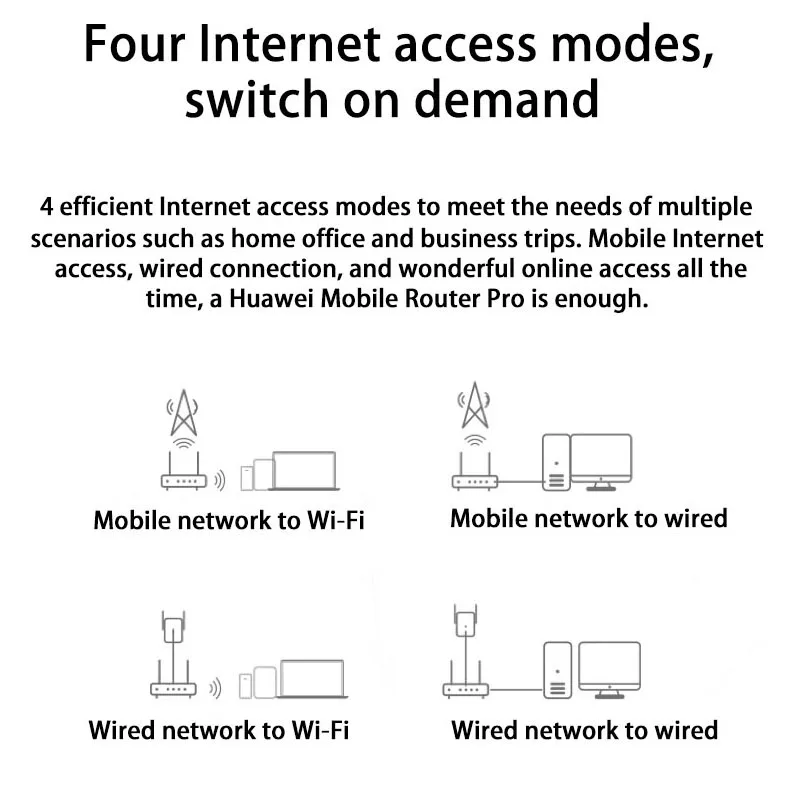 HUAWEI 4G Router Pro B535-836 LTE 300 Mbps Dual-Band Wi-Fi Hotspot Micro SIM Karte Slot 4 Gigabit ethernet Ports Katze 7 CPE Router