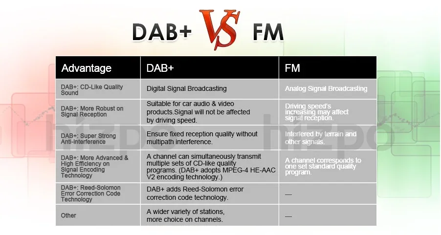 Car Monitor DAB+ BOX Only Fits for Our Hizpo Brand Car Multimedia Players Which Supports DAB+