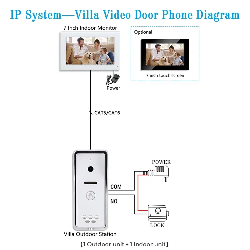 Beliebte 7-Zoll-IP-basierte Video-Tür Telefon 2 Innen bildschirm Finger abdruck Gegensprechanlage 4k Rekord Netzwerk kabel Cat5/ Cat6 zum Anschluss