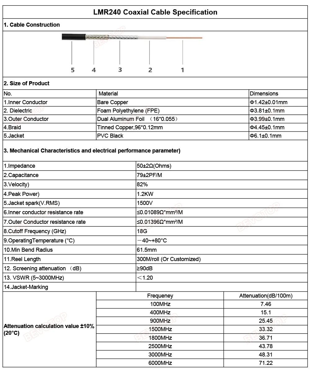 LMR240  BNC Male Plug to SMA Type Pigtail RF Extension Cable for 4G LTE Wireless Router Gateway Cellular ADS-B Radio 15CM-30M